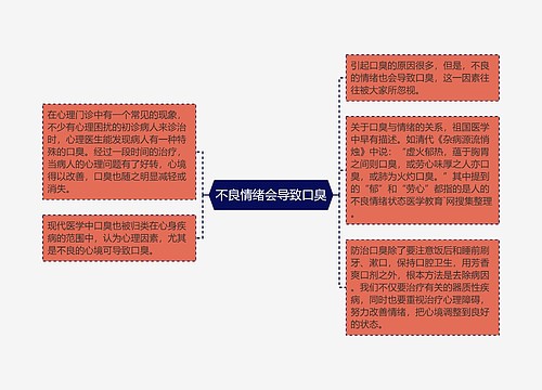 不良情绪会导致口臭