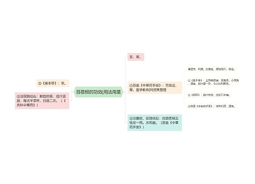 苜蓿根的功效|用法用量