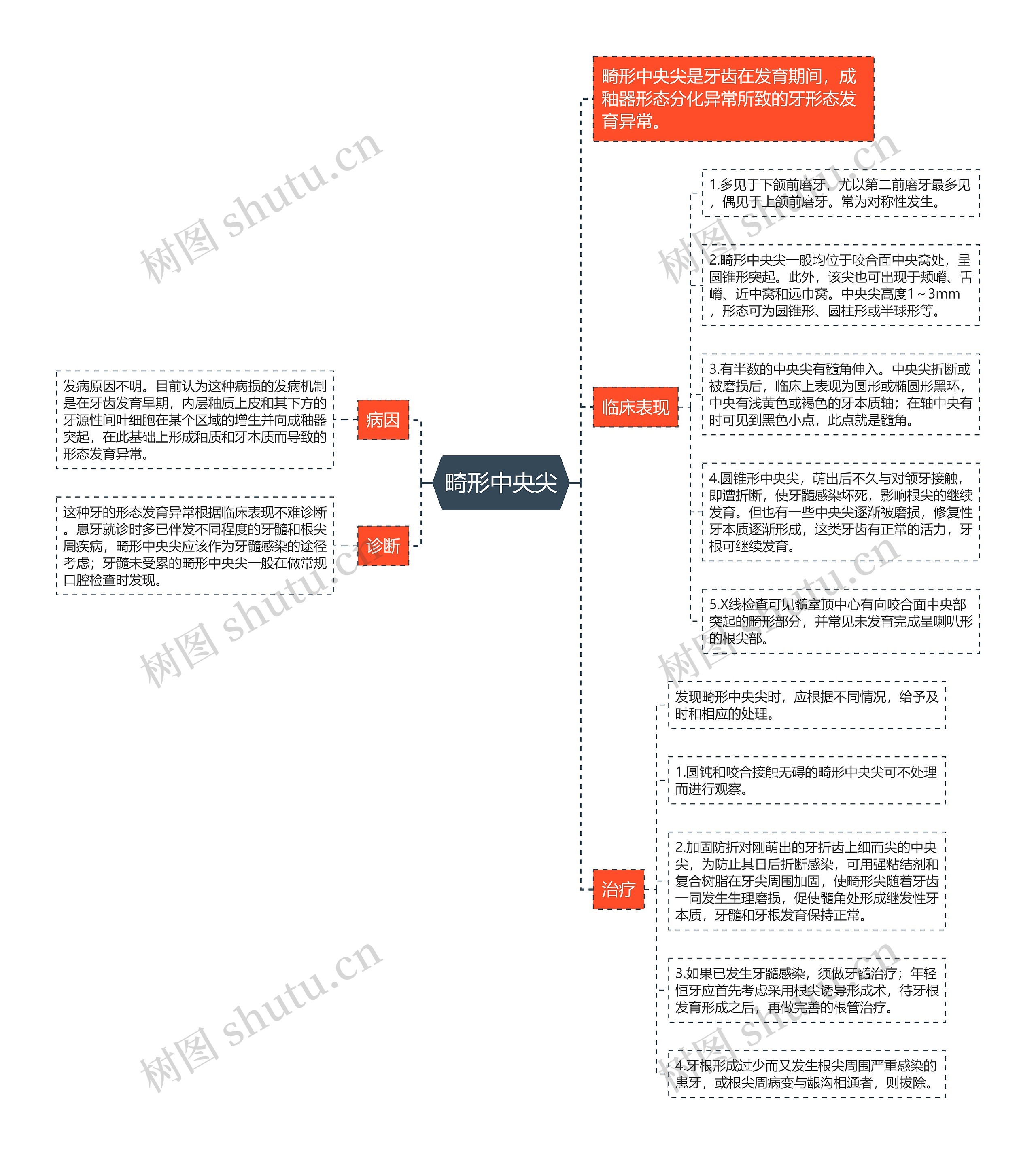 畸形中央尖