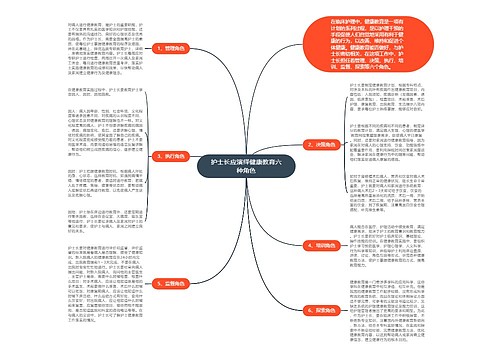 护士长应演绎健康教育六种角色