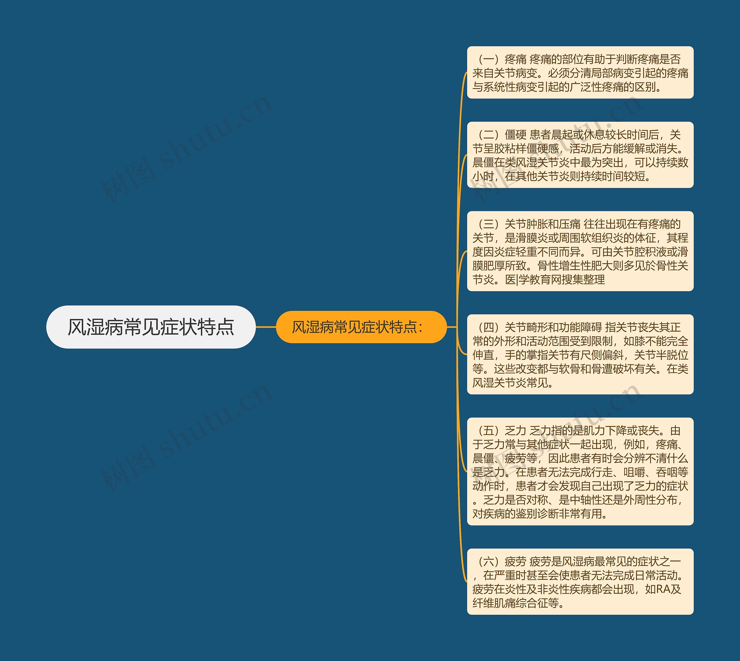 风湿病常见症状特点思维导图