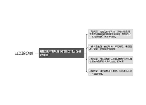 白斑的分类