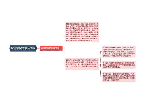 尿道憩室的临床表现