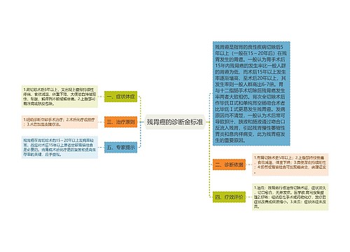 残胃癌的诊断金标准