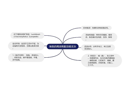 鯮鱼的用法用量|功能主治