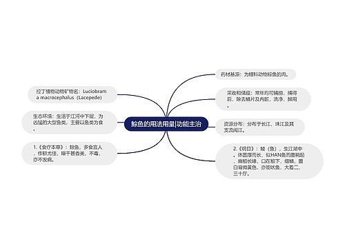 鯮鱼的用法用量|功能主治