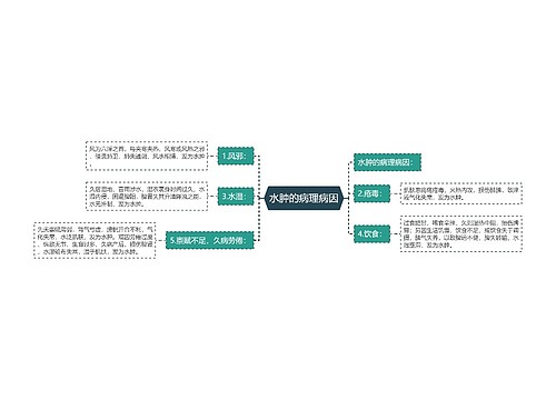 水肿的病理病因