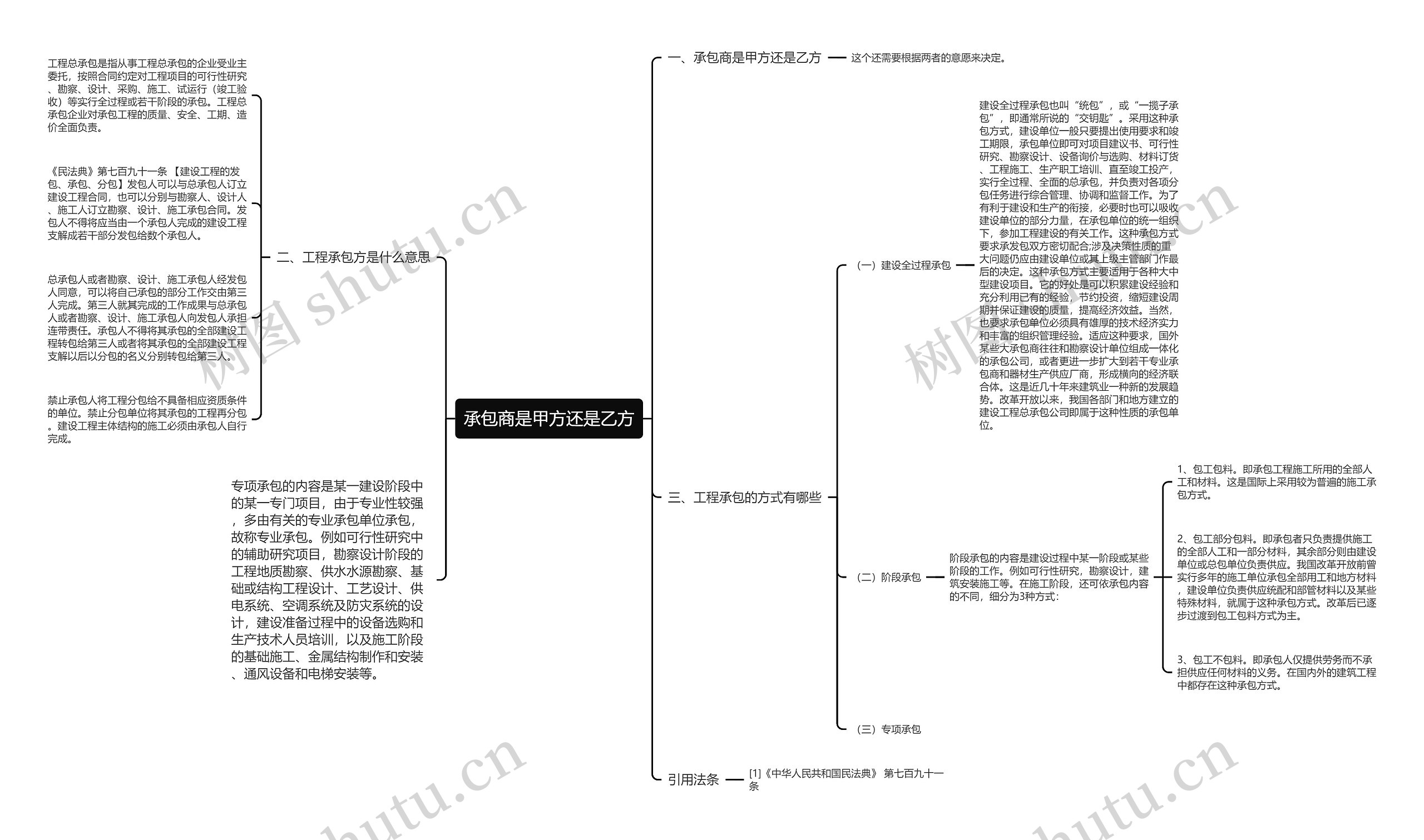 承包商是甲方还是乙方