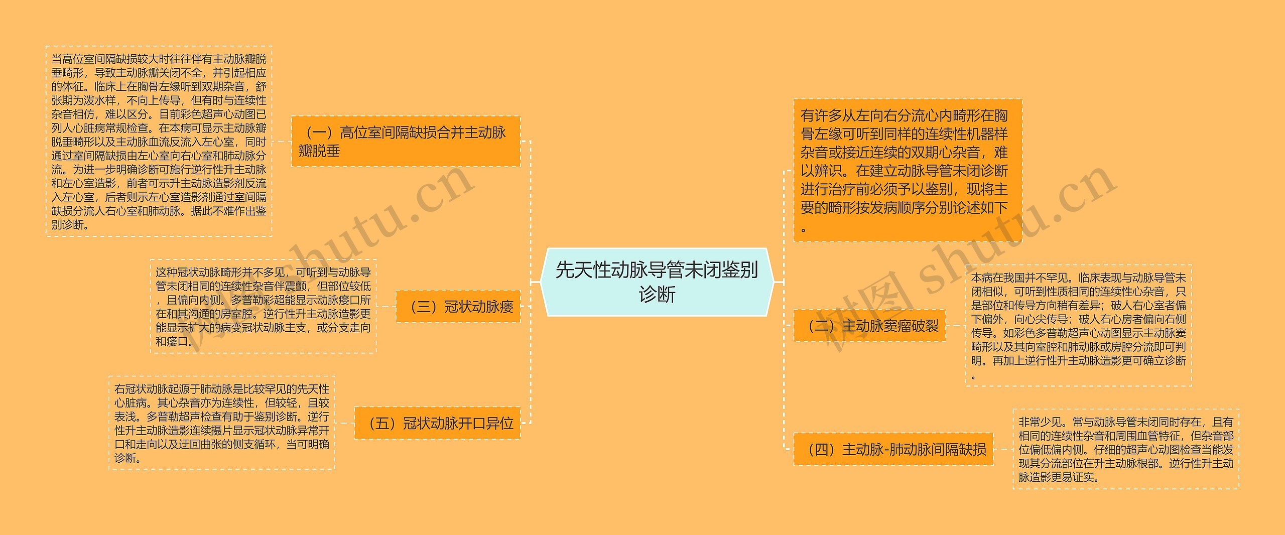 先天性动脉导管未闭鉴别诊断思维导图