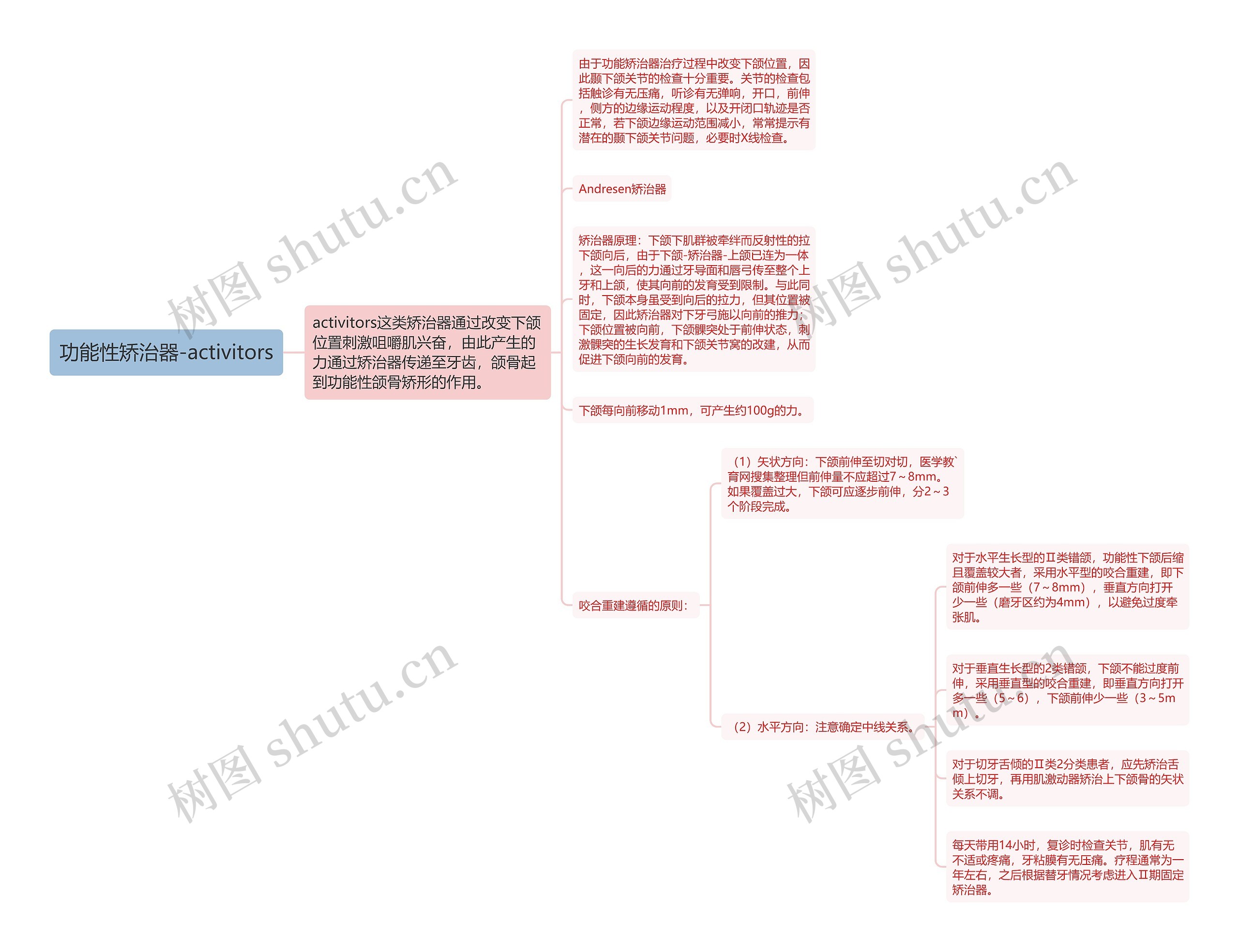 功能性矫治器-activitors思维导图