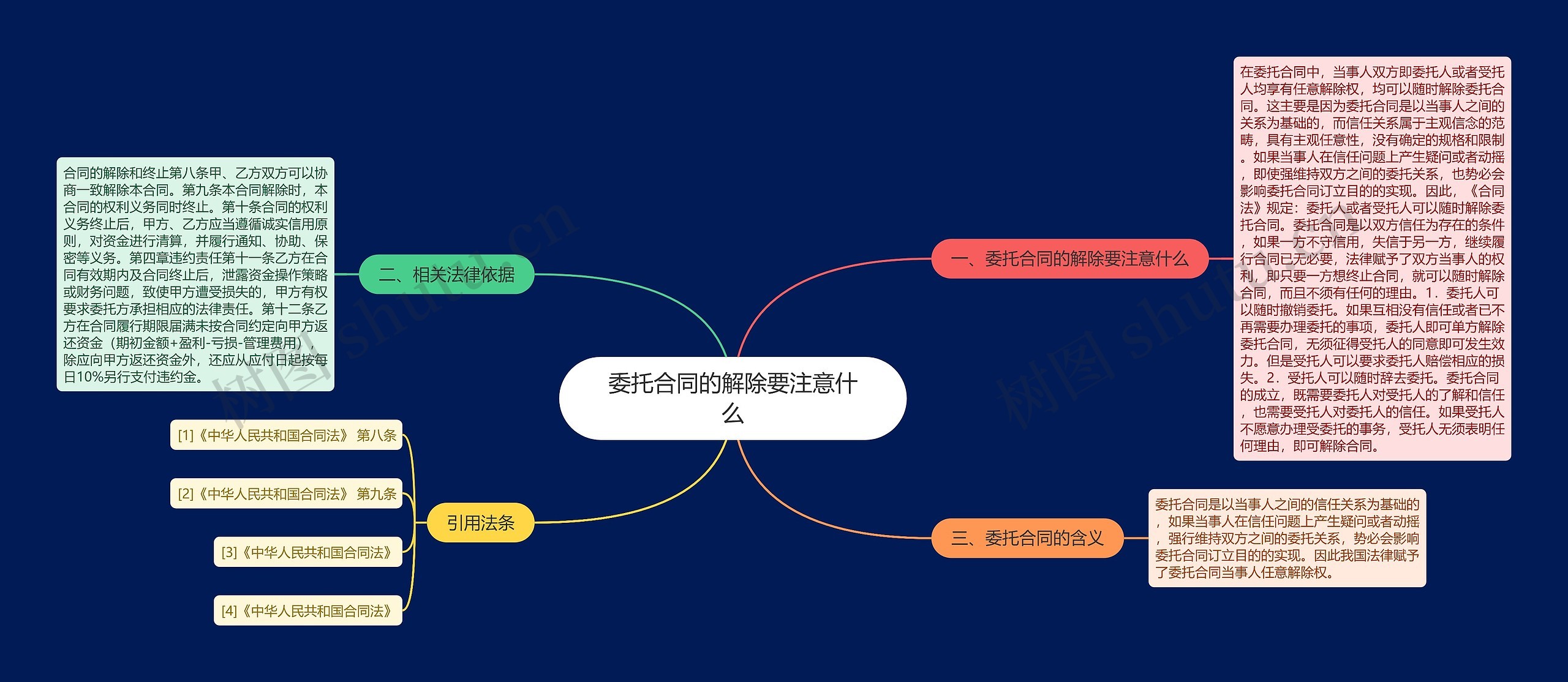 委托合同的解除要注意什么思维导图