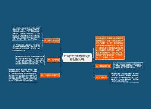 严重多发伤并发腹腔间室综合征的护理