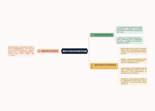 借款合同如何申报印花税