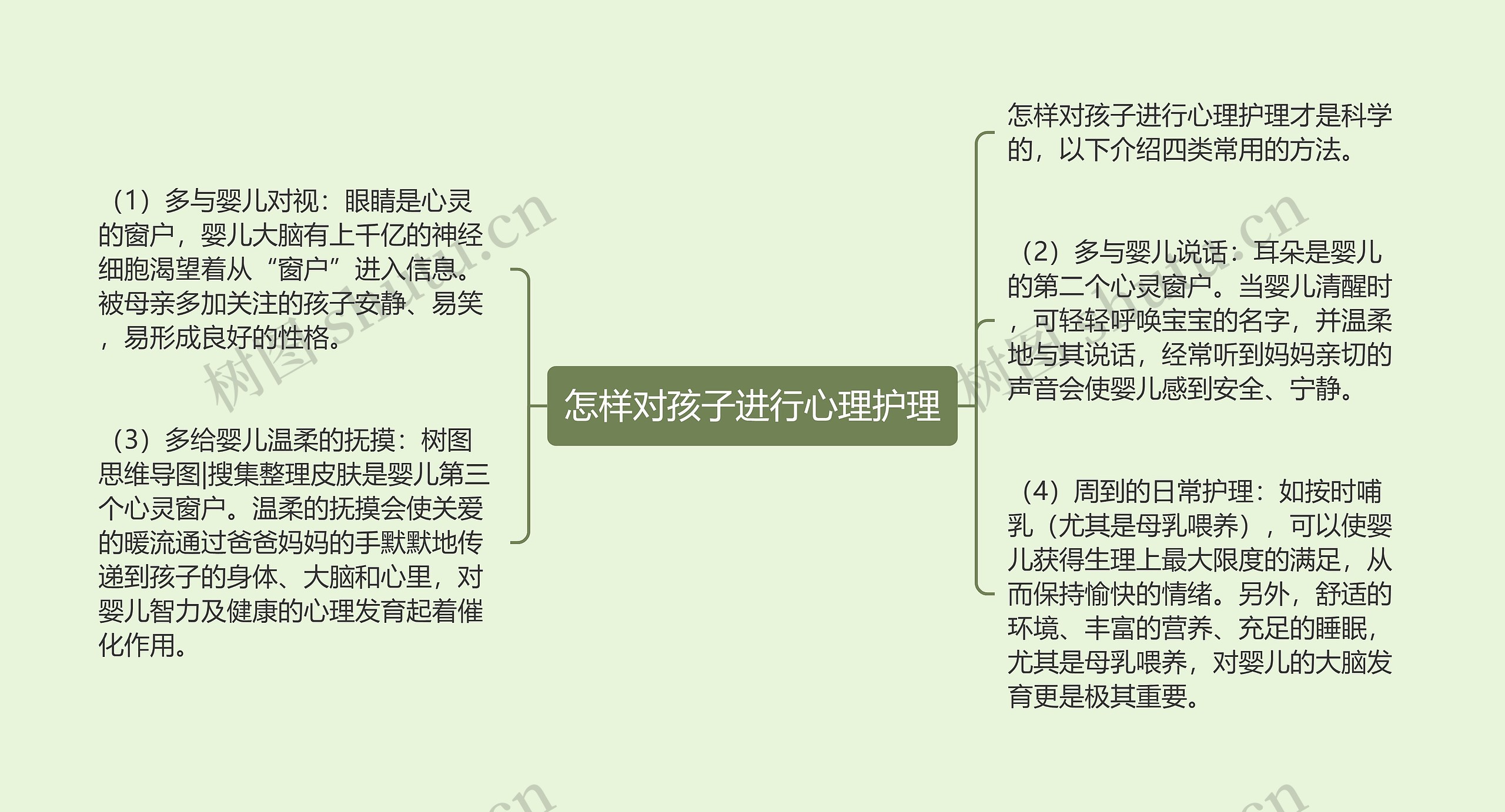 怎样对孩子进行心理护理