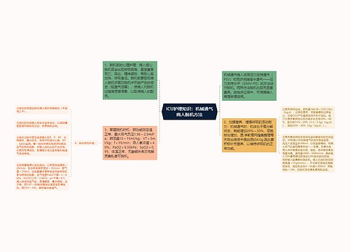 ICU护理知识：机械通气病人脱机方法