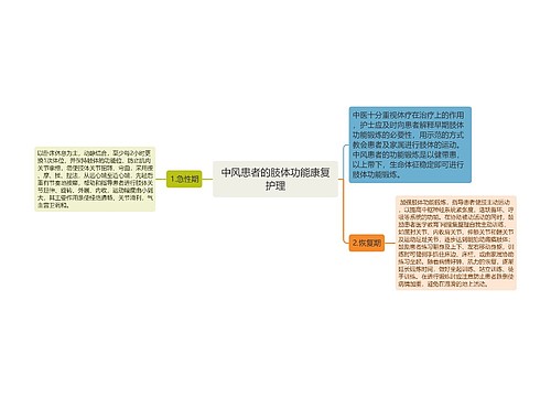 中风患者的肢体功能康复护理