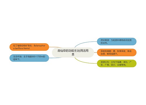 鹿仙草的功能主治|用法用量