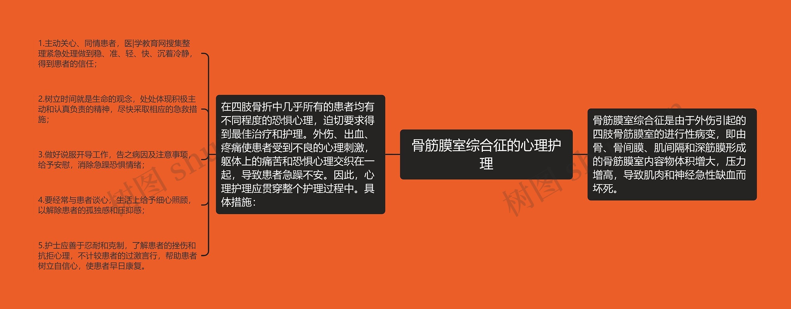 骨筋膜室综合征的心理护理 骨筋膜室综合征的心理护理