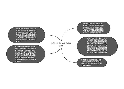 流行性腮腺炎的家庭护理措施