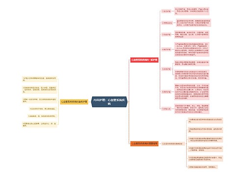 内科护理：心血管系统疾病