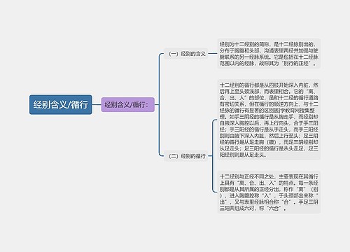 经别含义/循行