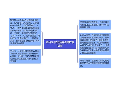 英科学家发现癌细胞扩散机制