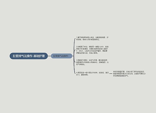 肛管排气法操作-基础护理