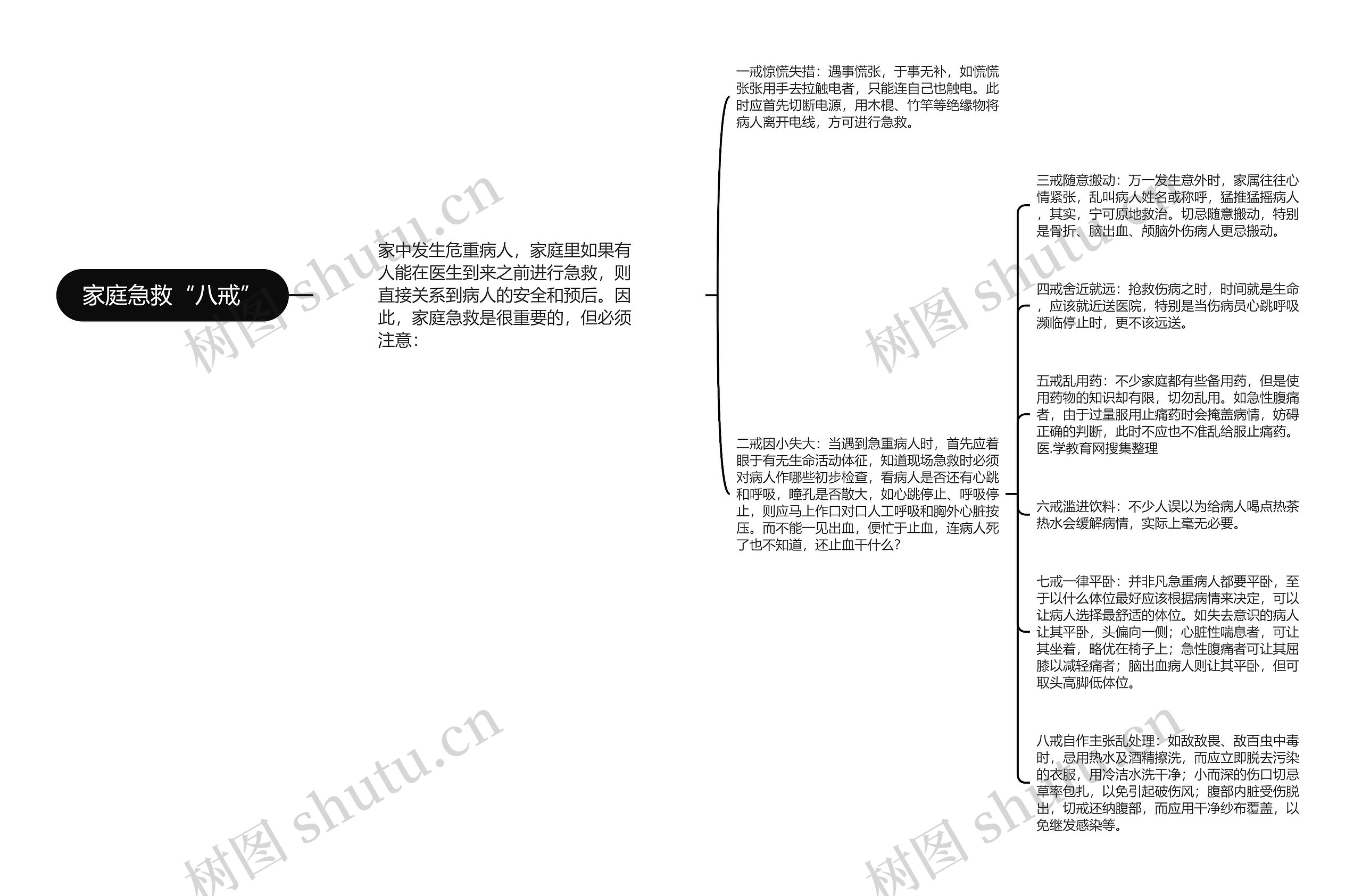 家庭急救“八戒”思维导图