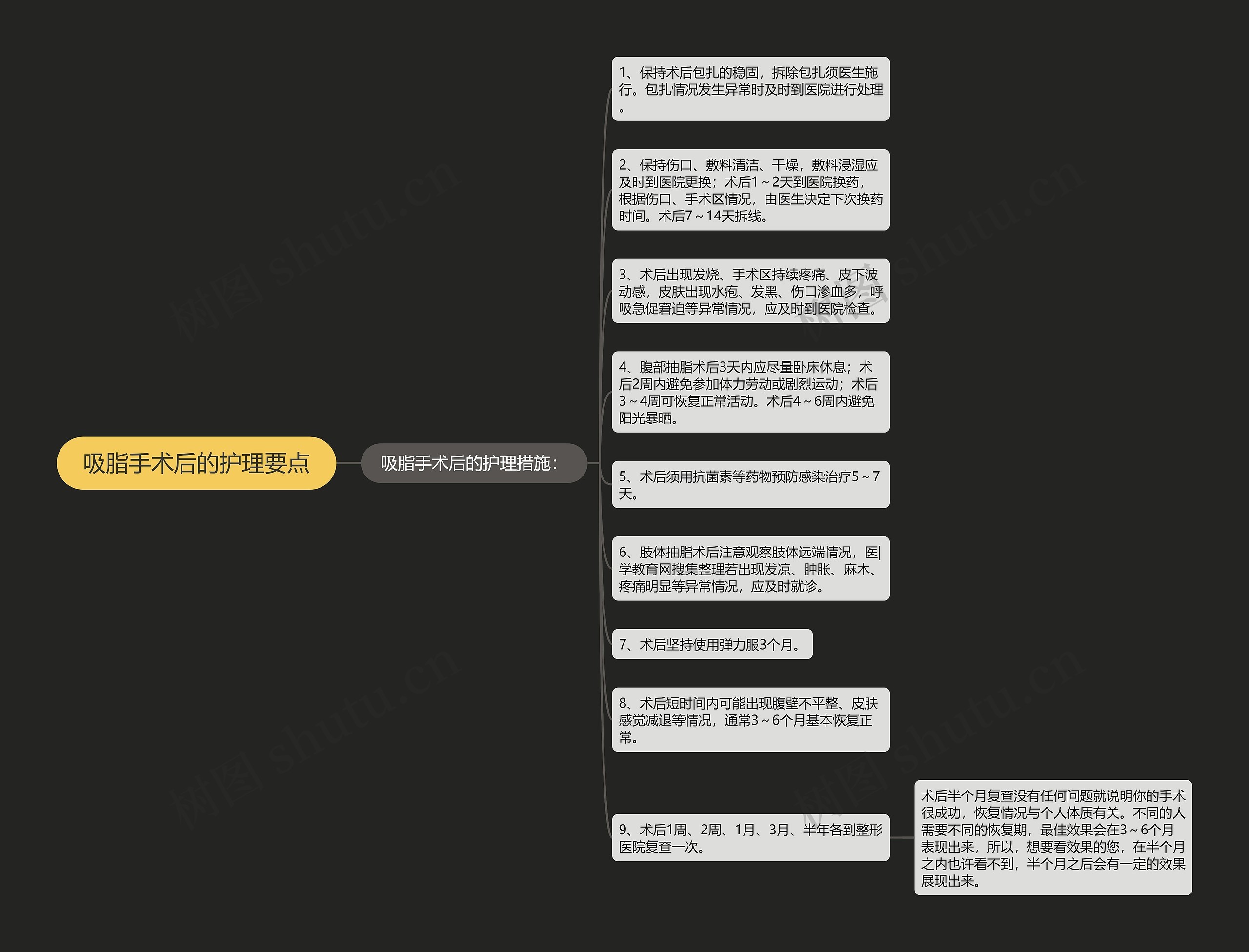 吸脂手术后的护理要点