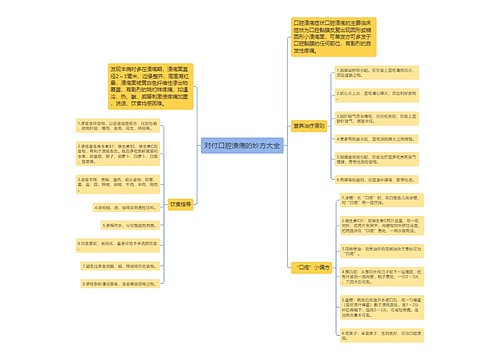 对付口腔溃疡的妙方大全