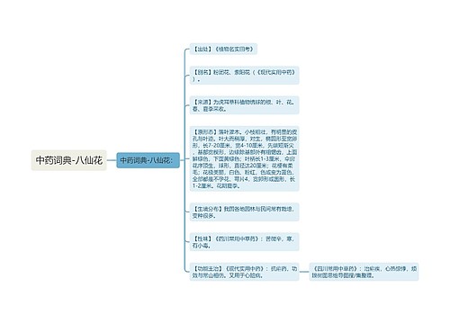 中药词典-八仙花
