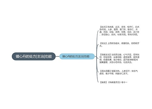 镇心丹的处方|主治|功能