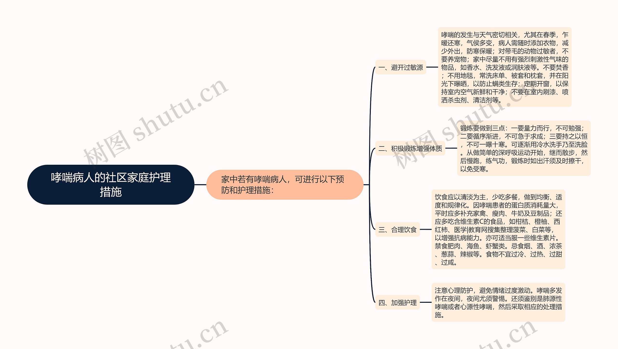 哮喘病人的社区家庭护理措施 哮喘病人的社区家庭护理措施
