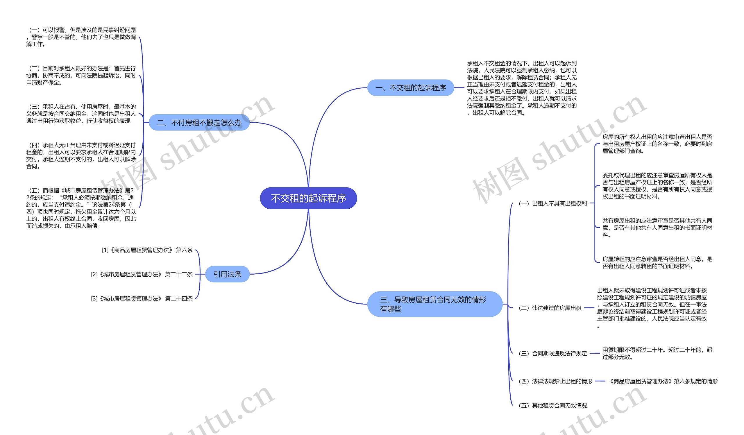 不交租的起诉程序