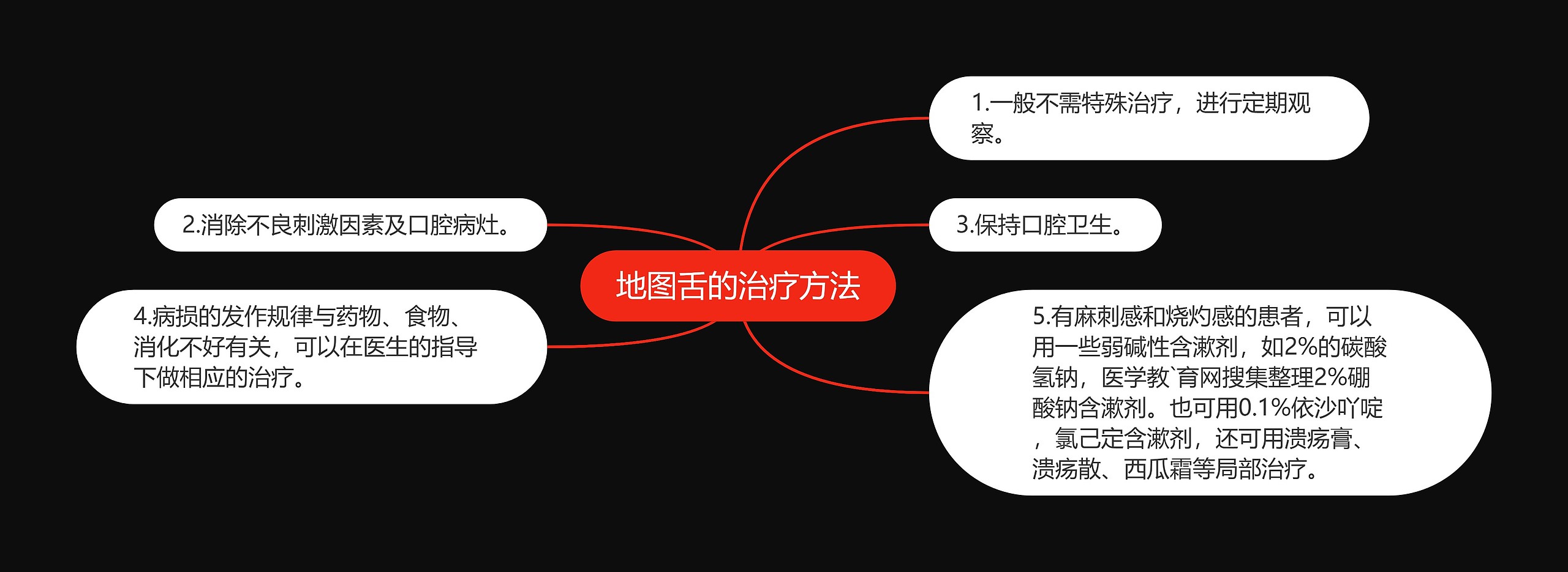 地图舌的治疗方法思维导图