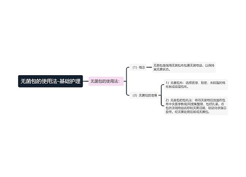 无菌包的使用法-基础护理