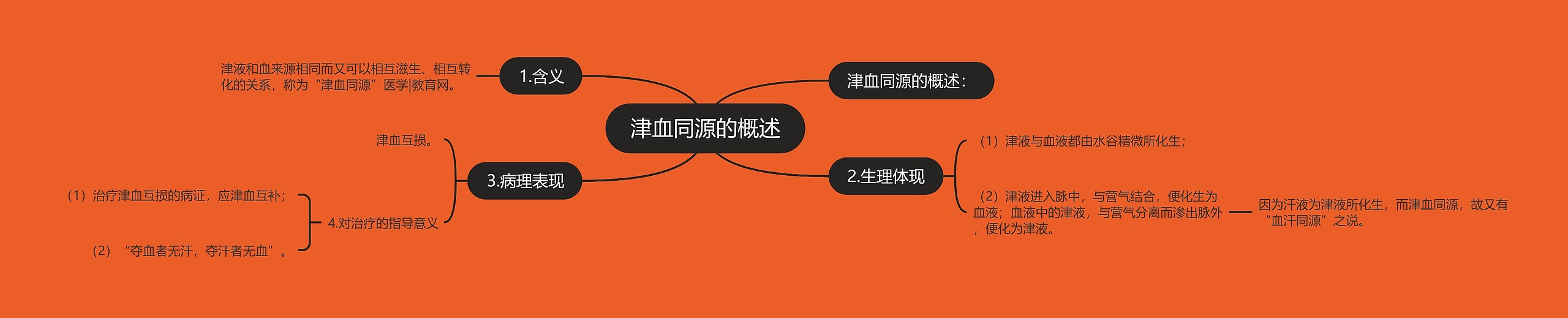 津血同源的概述 津血同源的概述