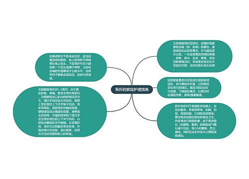 骨折的家庭护理措施