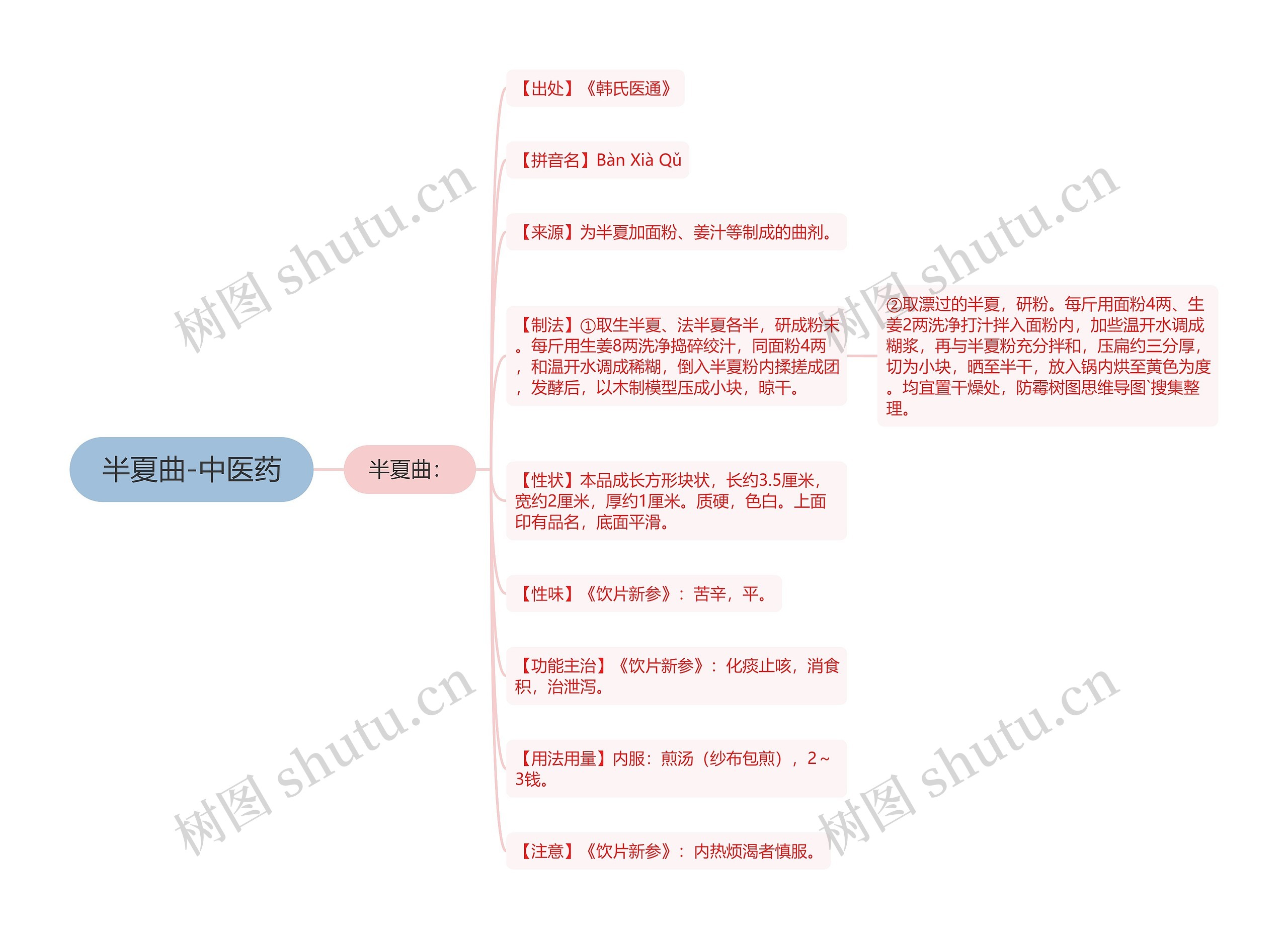 半夏曲-中医药思维导图