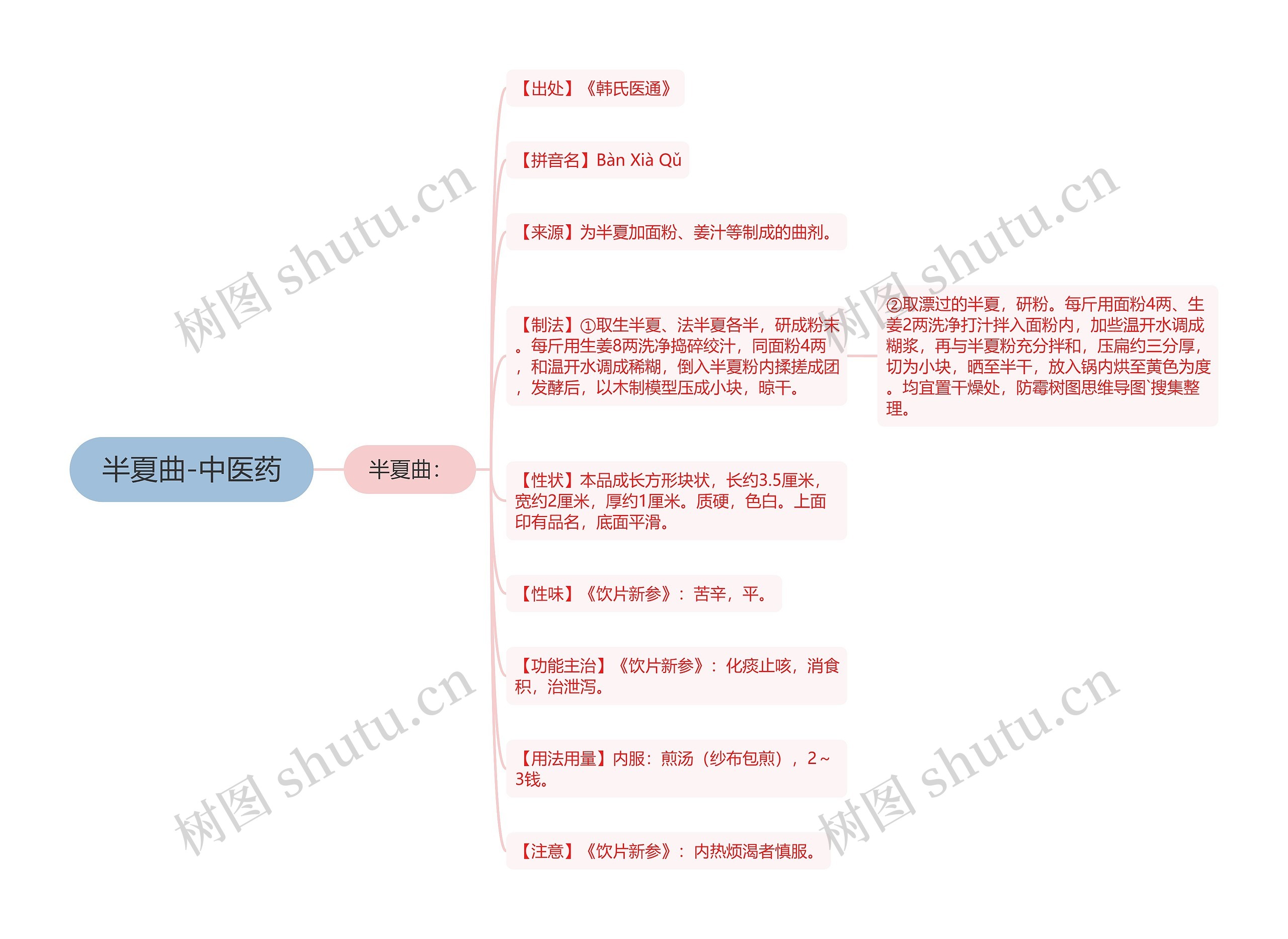 半夏曲-中医药 半夏曲-中医药