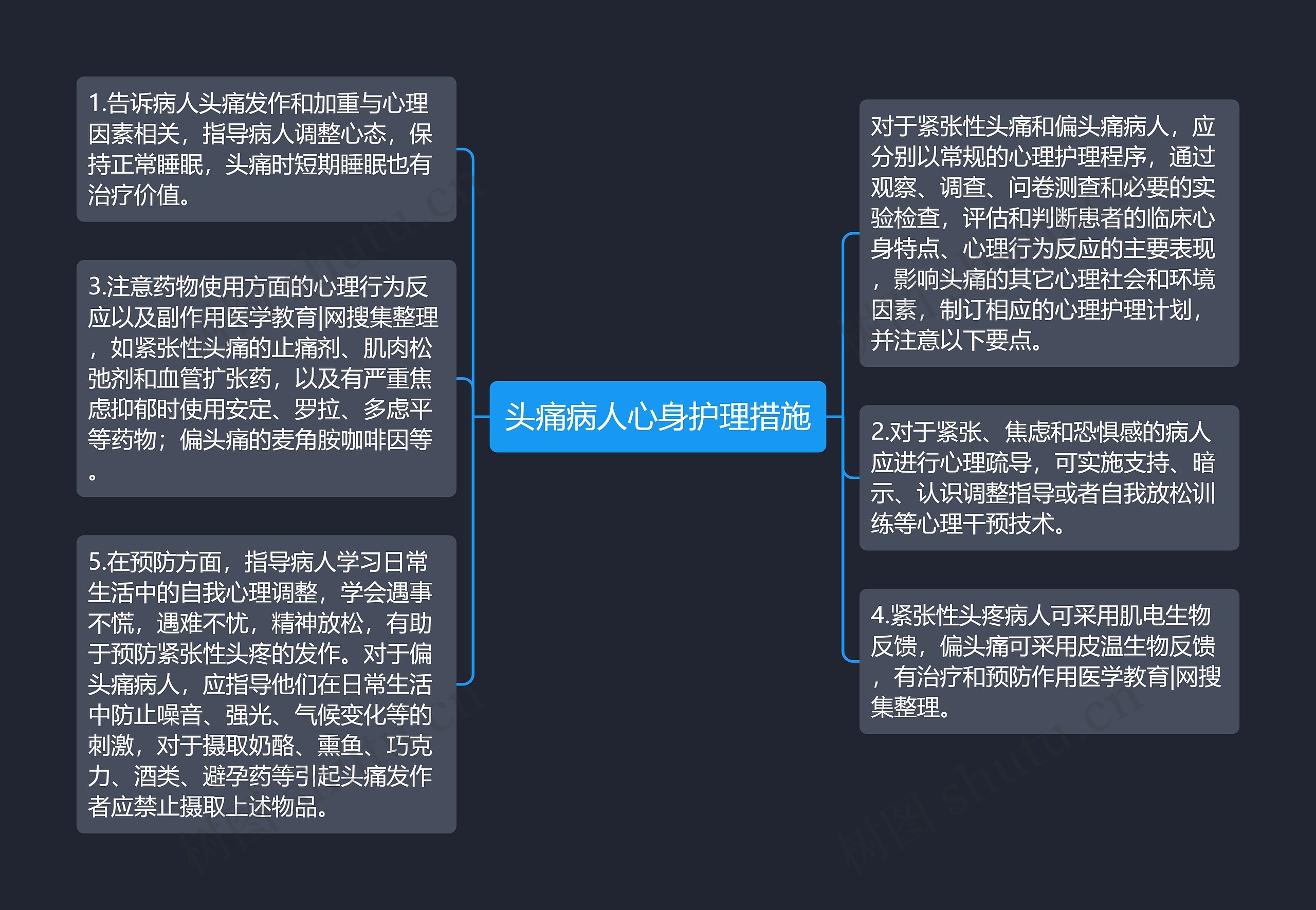 头痛病人心身护理措施思维导图