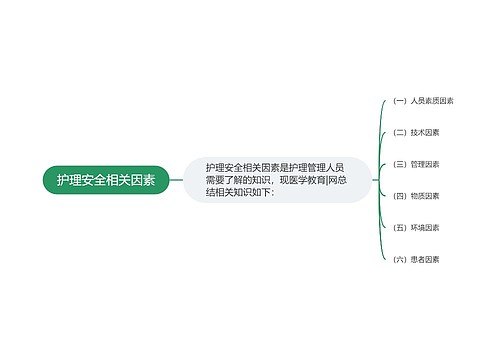 护理安全相关因素