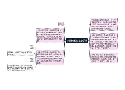 下肢指压法-推拿手法