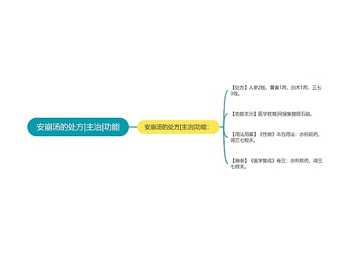 安崩汤的处方|主治|功能