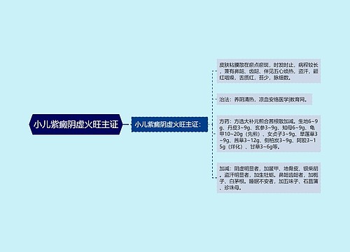 小儿紫癜阴虚火旺主证