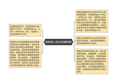 放射性心包炎发病机制