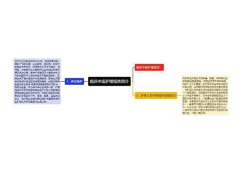 临床中医护理现状简介