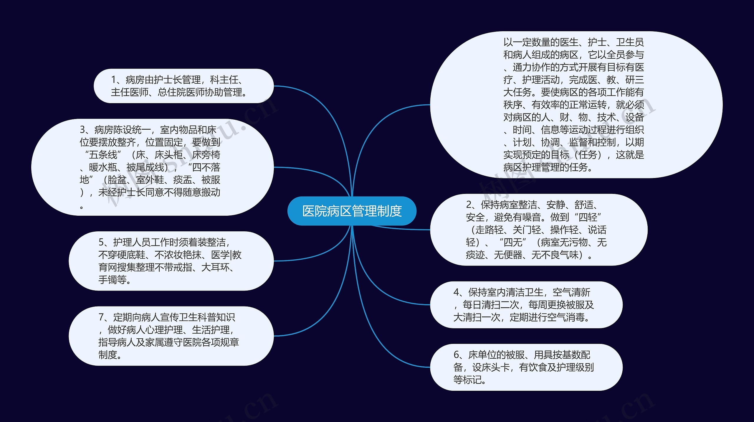 医院病区管理制度