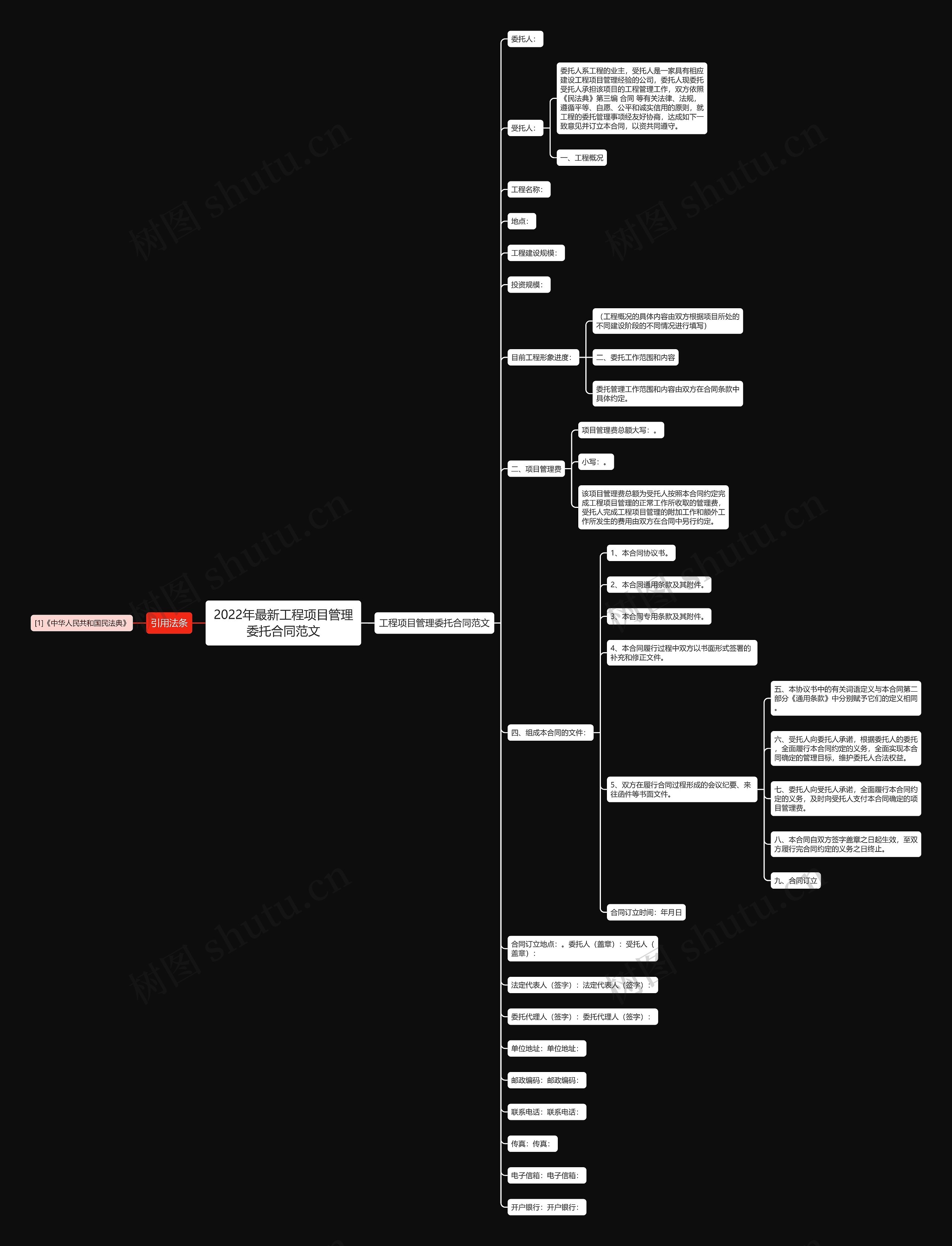 2022年最新工程项目管理委托合同范文思维导图