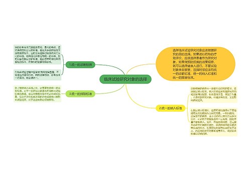 临床试验研究对象的选择